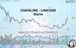 CHAINLINK - LINK/USD - Diario