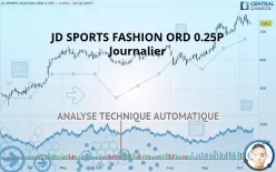 JD SPORTS FASHION ORD 0.05P - Journalier