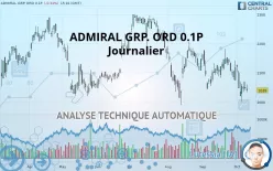 ADMIRAL GRP. ORD 0.1P - Journalier