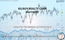 KILROY REALTY CORP. - Journalier