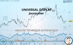 UNIVERSAL DISPLAY - Daily