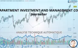 APARTMENT INVESTMENT AND MANAGEMENT CO. - Journalier