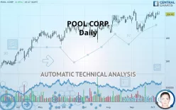 POOL CORP. - Daily