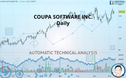 COUPA SOFTWARE INC. - Daily