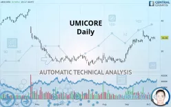 UMICORE - Daily