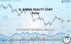 SL GREEN REALTY CORP - Daily