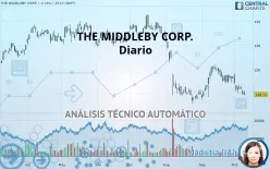 THE MIDDLEBY CORP. - Diario