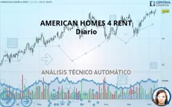 AMERICAN HOMES 4 RENT - Diario