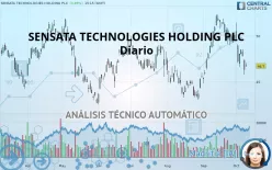 SENSATA TECHNOLOGIES HOLDING PLC - Diario