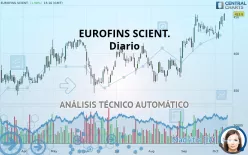 EUROFINS SCIENT. - Diario