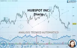 HUBSPOT INC. - Diario