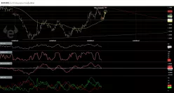 EUR/USD - 4H