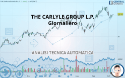 THE CARLYLE GROUP INC. - Giornaliero