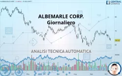 ALBEMARLE CORP. - Giornaliero