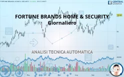 FORTUNE BRANDS HOME &amp; SECURITY - Giornaliero