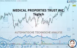 MEDICAL PROPERTIES TRUST INC. - Täglich