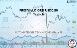 FRESNILLO ORD USD0.50 - Täglich