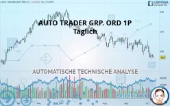 AUTO TRADER GRP. ORD 1P - Täglich