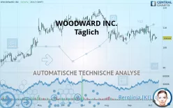 WOODWARD INC. - Täglich