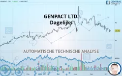 GENPACT LTD. - Dagelijks