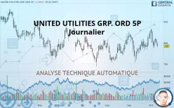 UNITED UTILITIES GRP. ORD 5P - Journalier