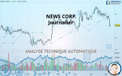 NEWS CORP. - Journalier