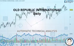 OLD REPUBLIC INTERNATIONAL - Daily