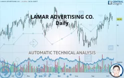 LAMAR ADVERTISING CO. - Daily