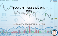 FUCHS SEVZO NA O.N. - Daily