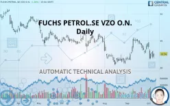 FUCHS SEVZO NA O.N. - Daily