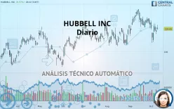 HUBBELL INC - Diario