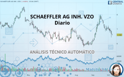 SCHAEFFLER AG INH. VZO - Diario