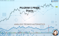 PILGRIM S PRIDE - Diario
