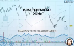 ICL GROUP - Diario