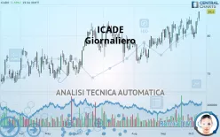 ICADE - Giornaliero