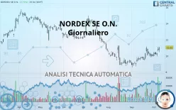 NORDEX SE O.N. - Giornaliero