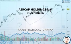 AERCAP HOLDINGS N.V. - Giornaliero