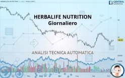 HERBALIFE LTD. - Giornaliero