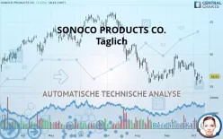 SONOCO PRODUCTS CO. - Täglich