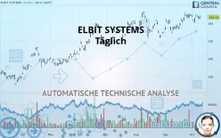 ELBIT SYSTEMS - Täglich