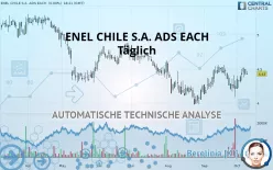 ENEL CHILE S.A. ADS EACH - Täglich