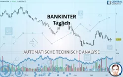 BANKINTER - Täglich