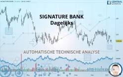 SIGNATURE BANK - Dagelijks