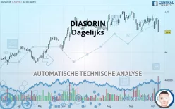 DIASORIN - Dagelijks