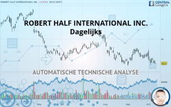 ROBERT HALF INC. - Dagelijks