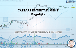 CAESARS ENTERTAINMENT - Dagelijks