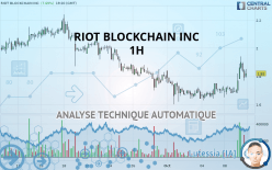 RIOT PLATFORMS INC. - 1 uur