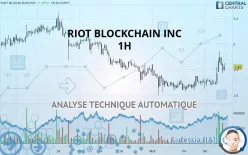 RIOT PLATFORMS INC. - 1H