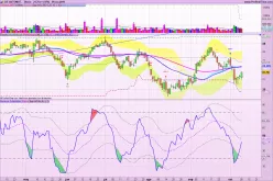 CIE AUTOMOT. - Diario