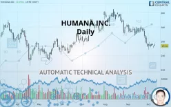 HUMANA INC. - Daily